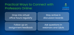 Online Learning Tips – Luanar Ecampus | Luanar - Ecampus Luanar Ecampus Tips to Connect with Professors Online