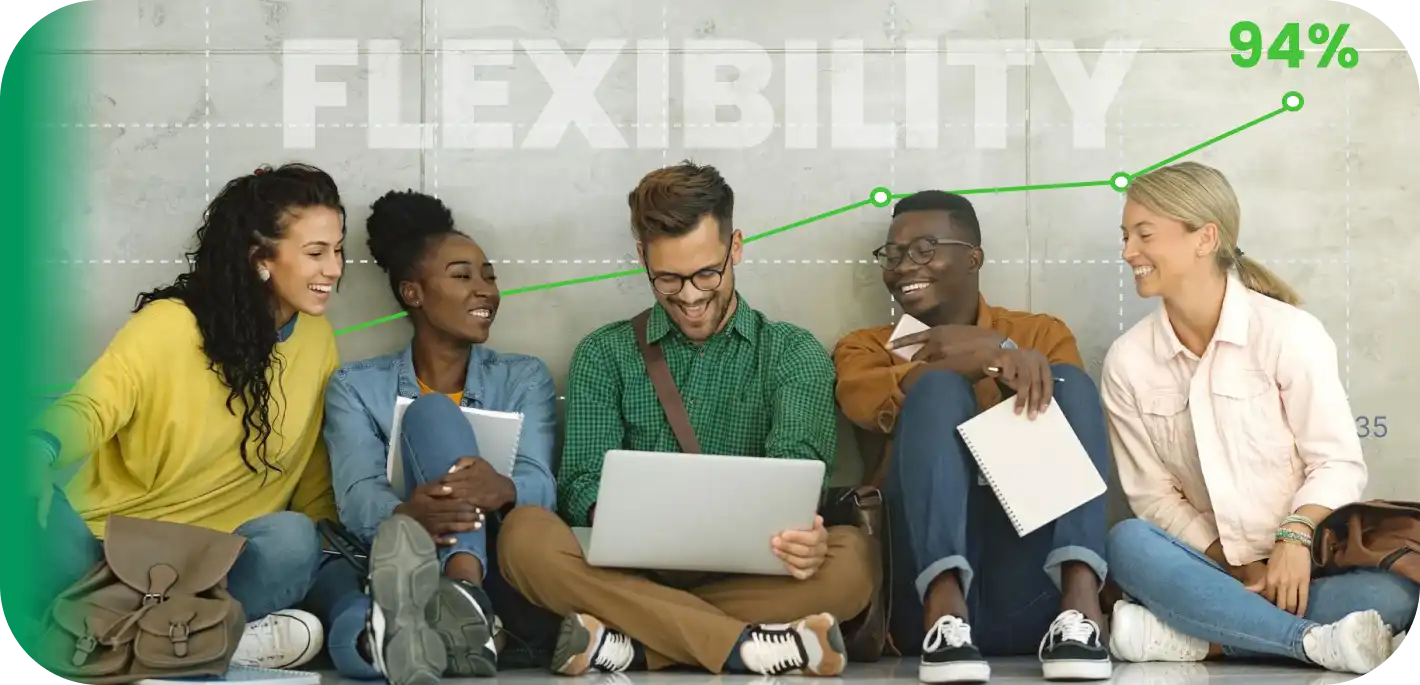 A diverse group of five smiling students sitting on the floor with a laptop, featuring a "FLEXIBILITY" text overlay and a green growth chart reaching 94% for LUANAR Ecampus.